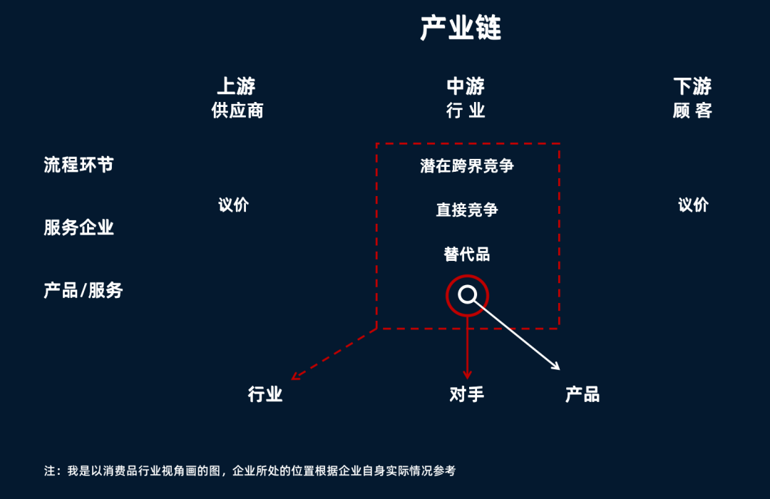 这篇文章，帮你系统了解什么是营销