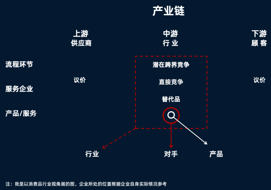 如何做市场营销策划？