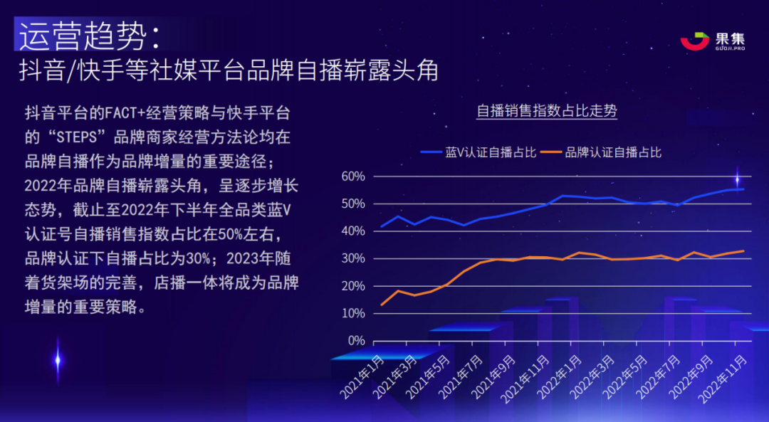 占比超50%，为什么越来越多的品牌都开始自播？