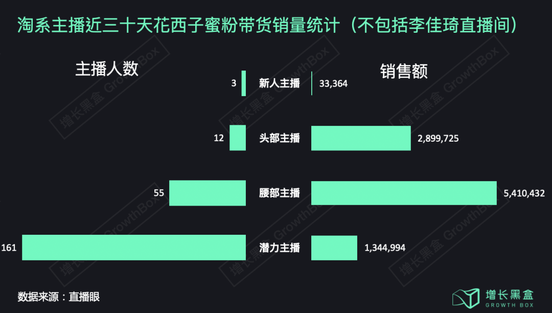 花西子背后的那个男人和他的五篇笔记