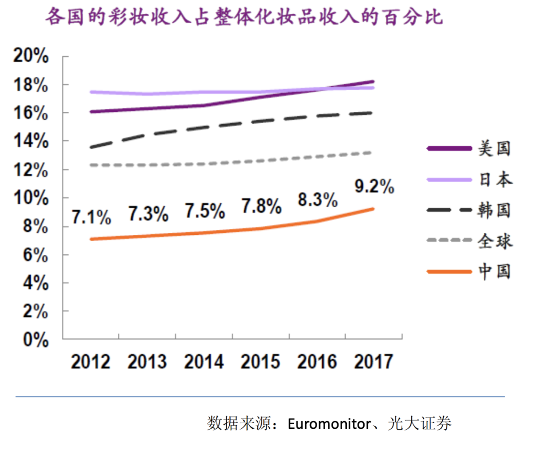 花西子背后的那个男人和他的五篇笔记