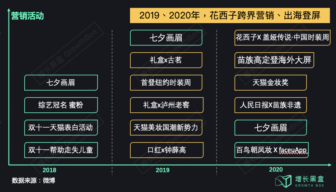 花西子背后的那个男人和他的五篇笔记