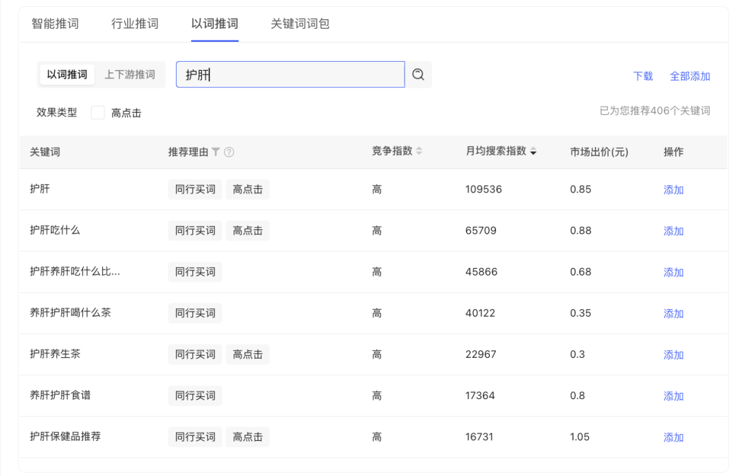 揭秘小红书花小钱撬动大流量的运营技巧