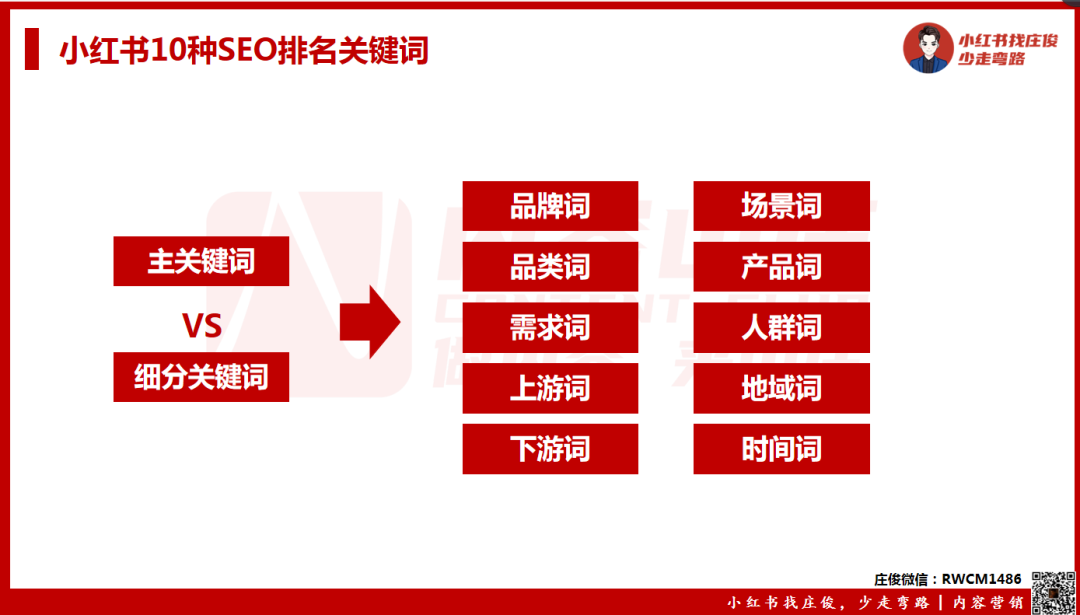 小红书店铺卖货6000万背后，我总结了这些？