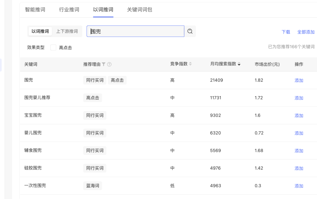 揭秘小红书花小钱撬动大流量的运营技巧