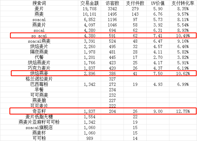 小红书店铺卖货6000万背后，我总结了这些？