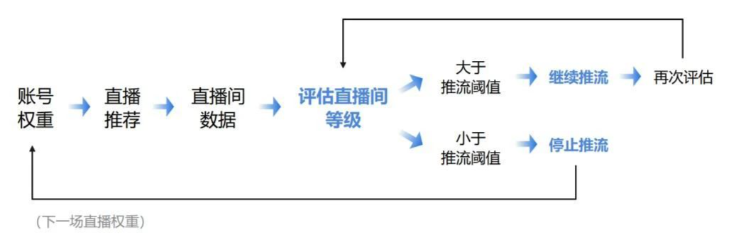 抖音不需要带货一哥