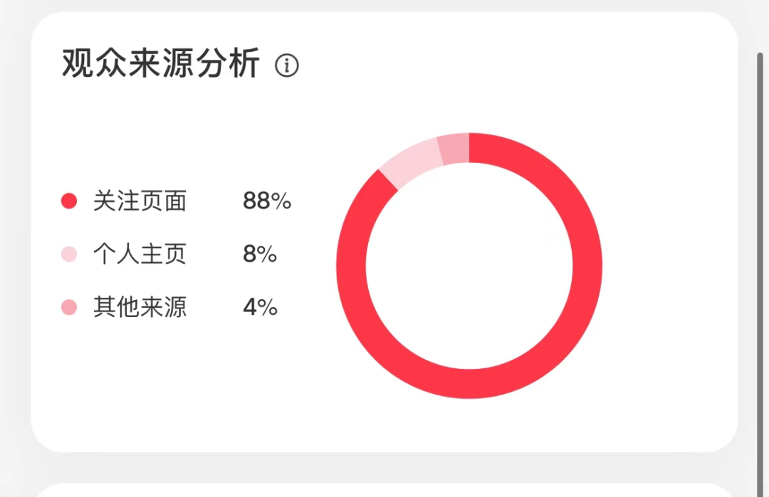 如何判断小红书笔记会不会爆？