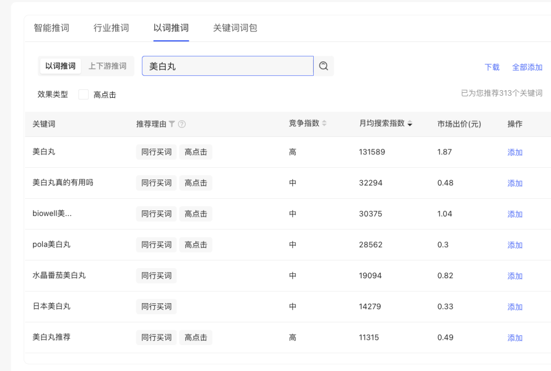 揭秘小红书花小钱撬动大流量的运营技巧