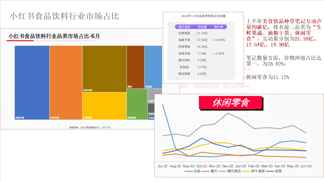 小红书店铺卖货6000万背后，我总结了这些？