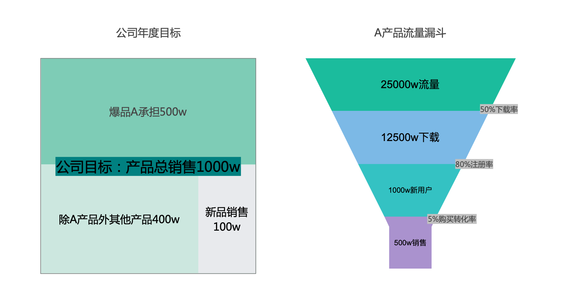 用户运营，一个无限接近产品经理的运营岗