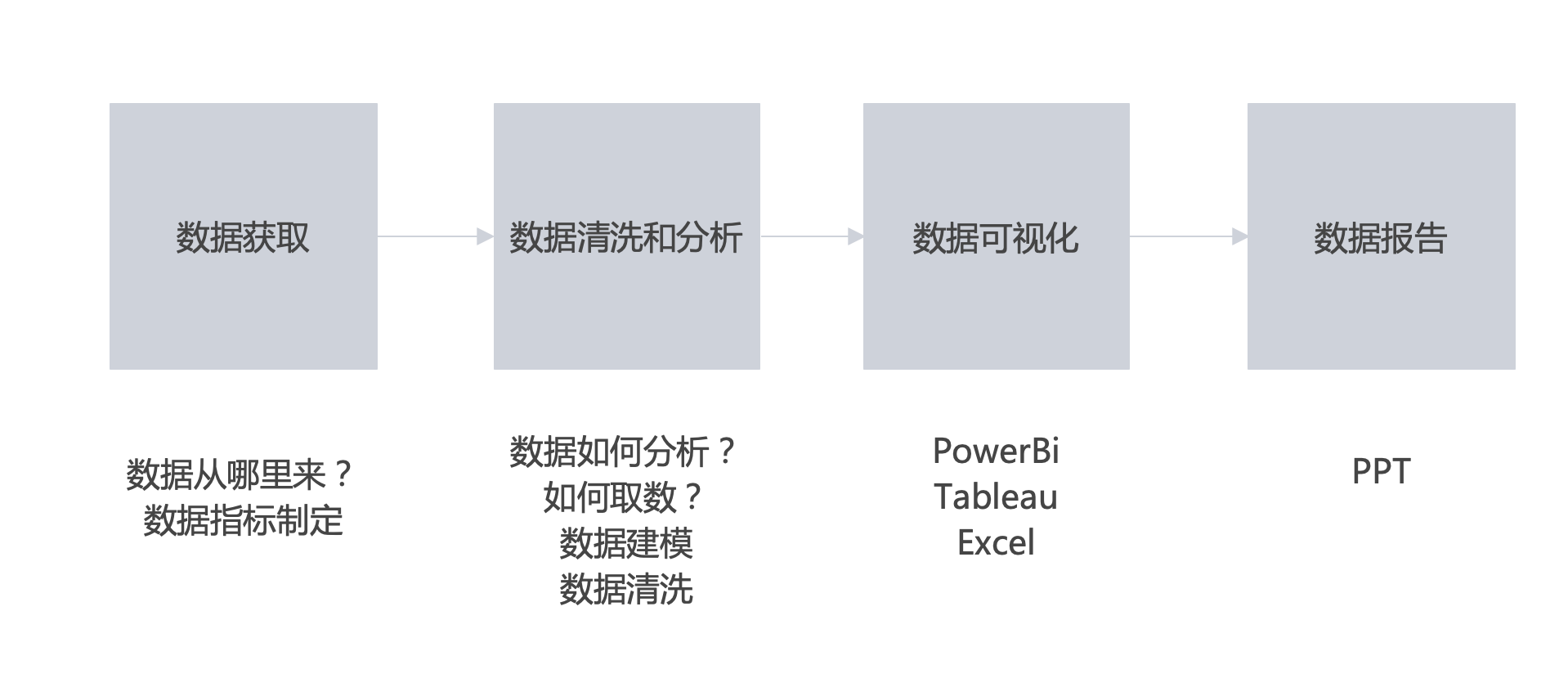 用户运营，一个无限接近产品经理的运营岗