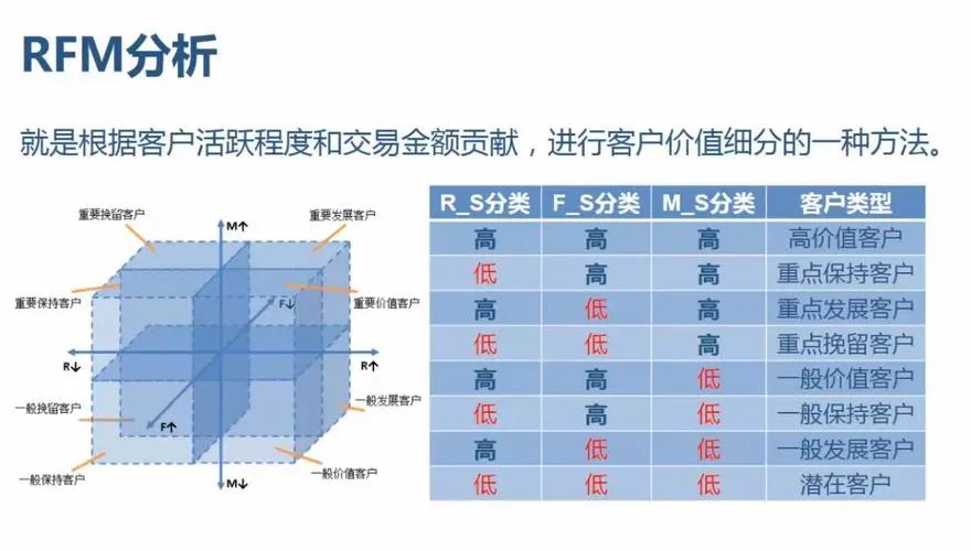 在内容社区中，用户运营的核心手段有哪些