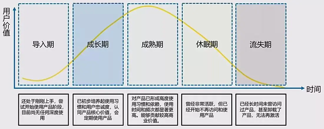 在内容社区中，用户运营的核心手段有哪些