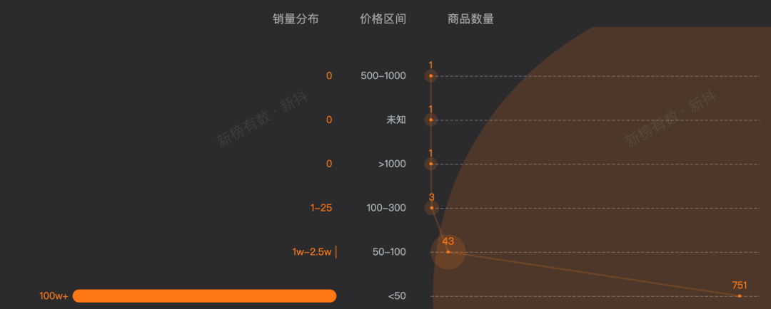 一场7500万，“边扔边带货”能火几天？