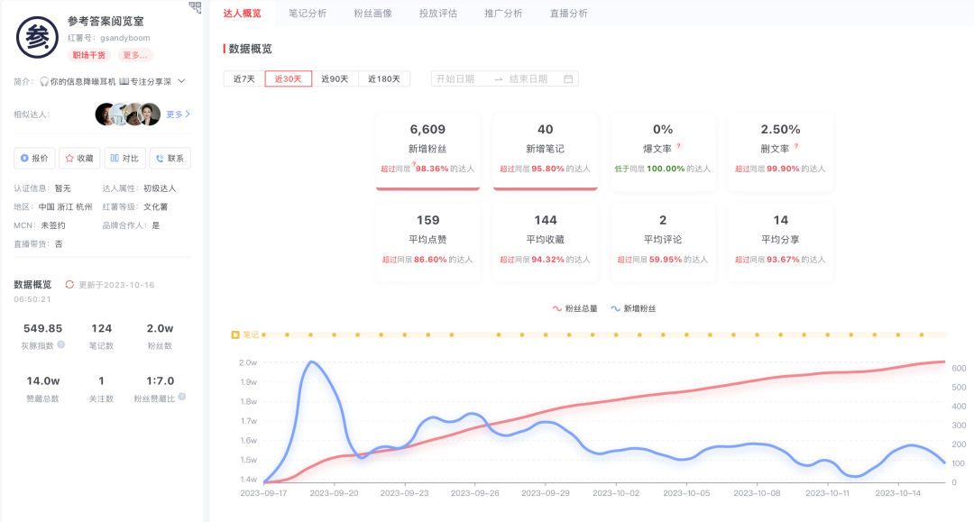 靠薯条投放月销10W+，小红书知识类博主变现新思路！