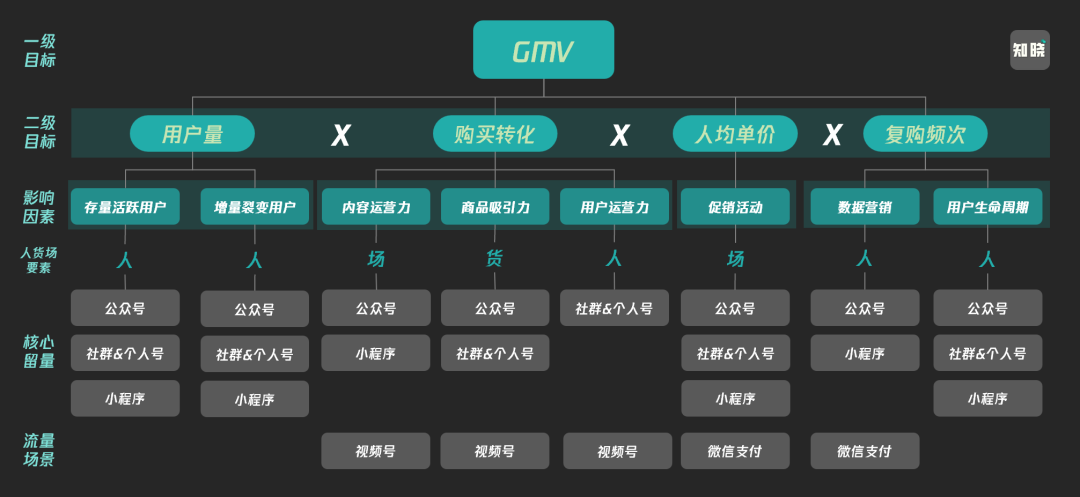 6000字讲透“私域精细化运营”的底层思维