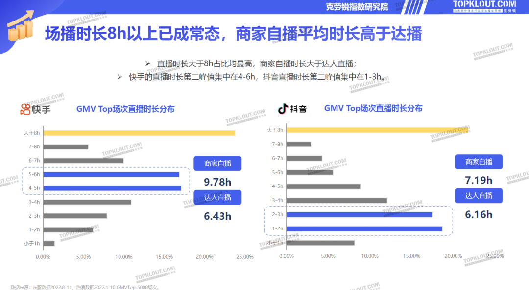 直播电商进入到下半场后，为什么店播爆发了？