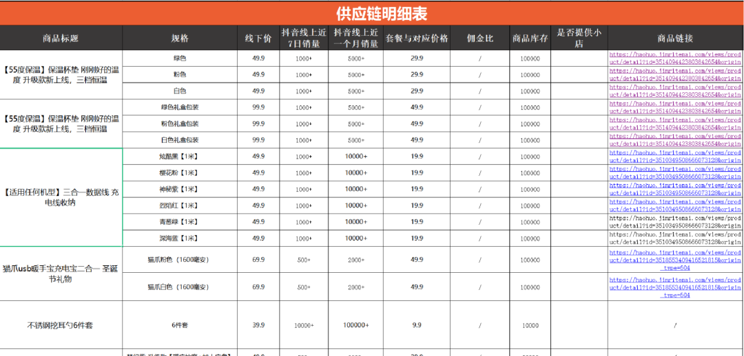 25357字长文，不同直播玩法选品方法论