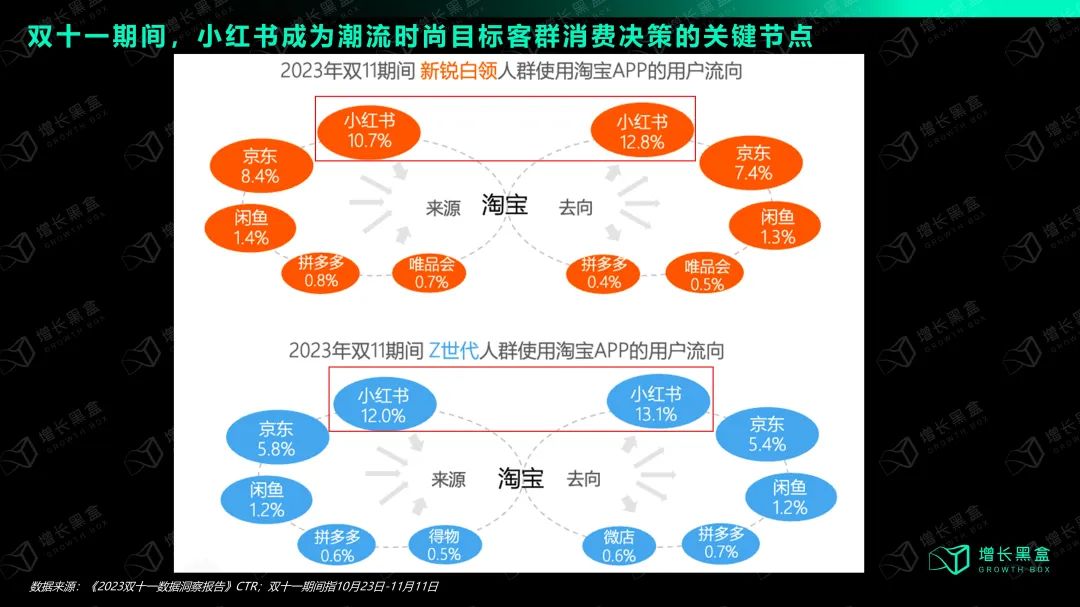 万字拆解：如何在小红书挖掘新增量？