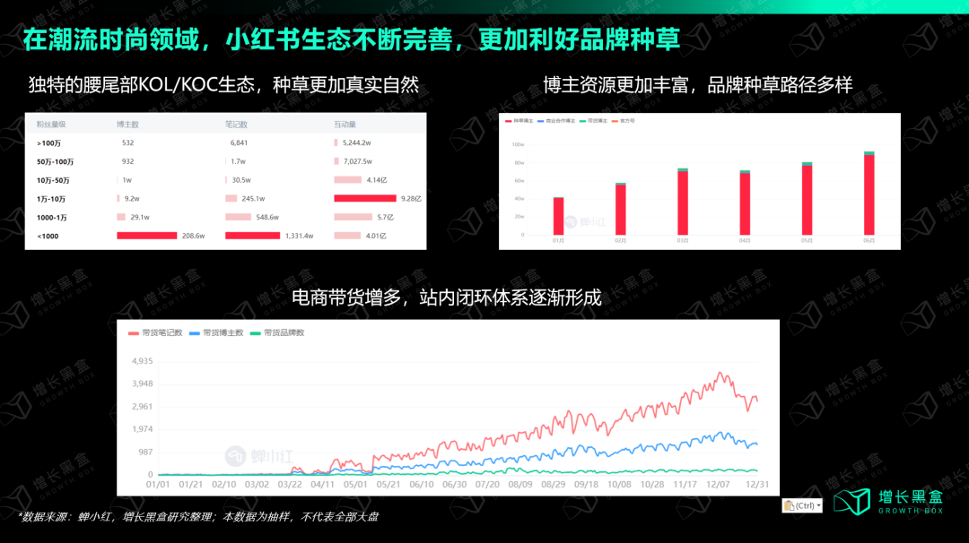 万字拆解：如何在小红书挖掘新增量？