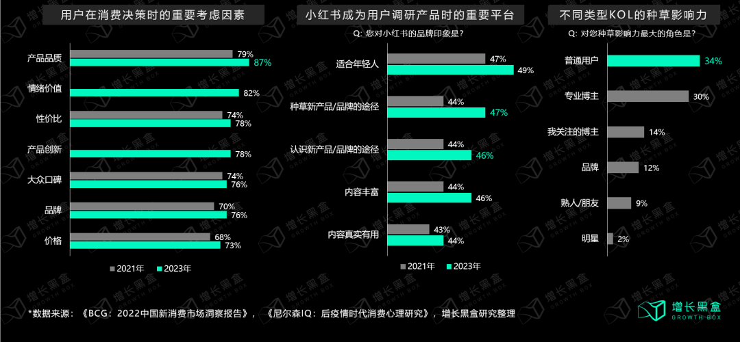 万字拆解：如何在小红书挖掘新增量？