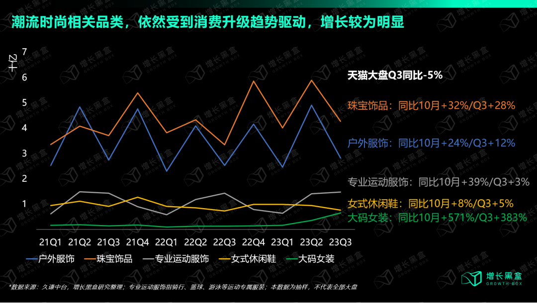 万字拆解：如何在小红书挖掘新增量？