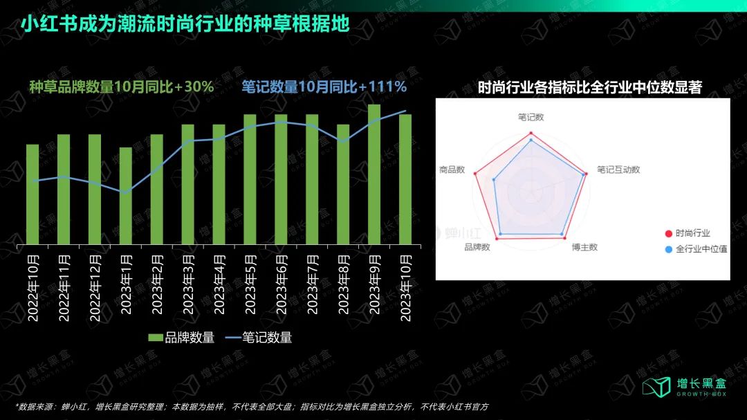 万字拆解：如何在小红书挖掘新增量？