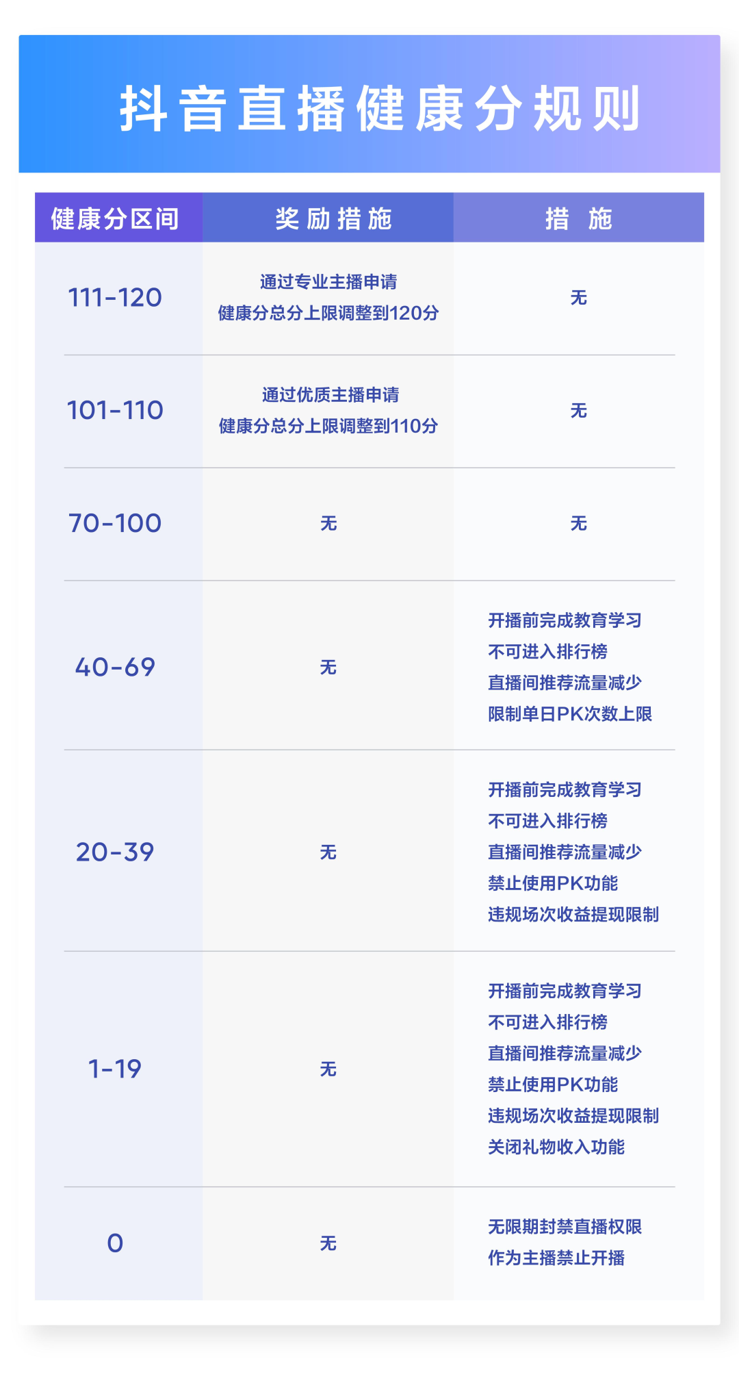 抖音直播“最严新规”落地，这类主播受影响