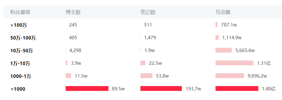 在小红书做生意，比你想象的更赚钱