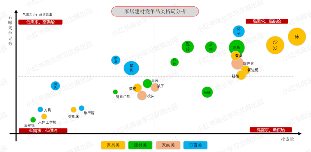 在小红书做生意，比你想象的更赚钱