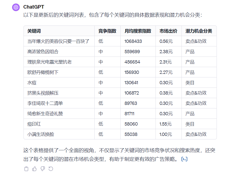 在小红书做生意，比你想象的更赚钱