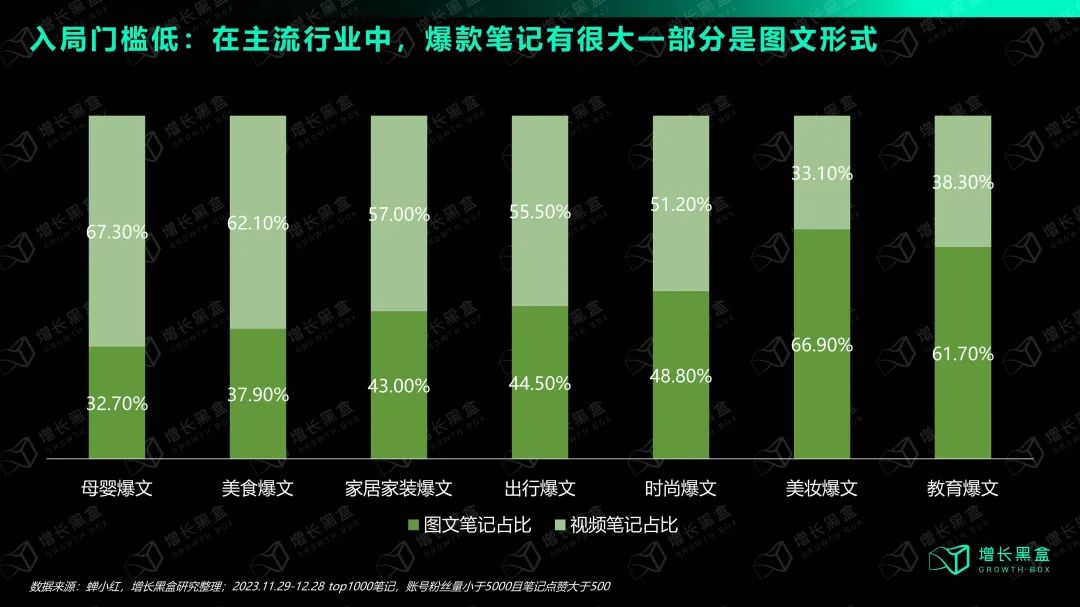 在小红书做生意，比你想象的更赚钱