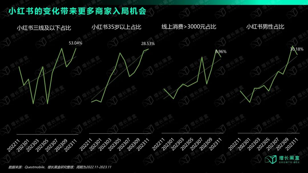 在小红书做生意，比你想象的更赚钱