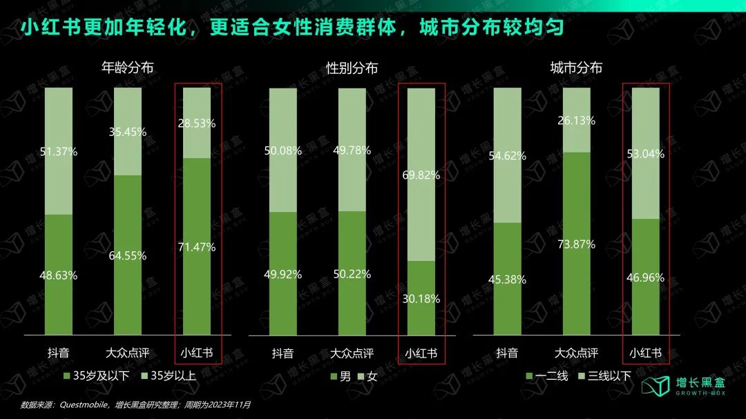 在小红书做生意，比你想象的更赚钱