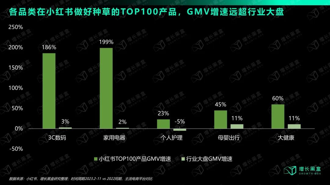 在小红书做生意，比你想象的更赚钱