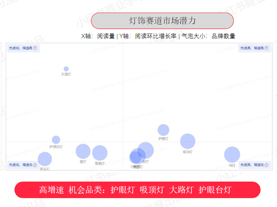 在小红书做生意，比你想象的更赚钱