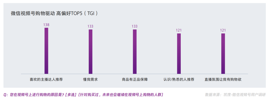 在视频号中买买买的用户，都是什么人？