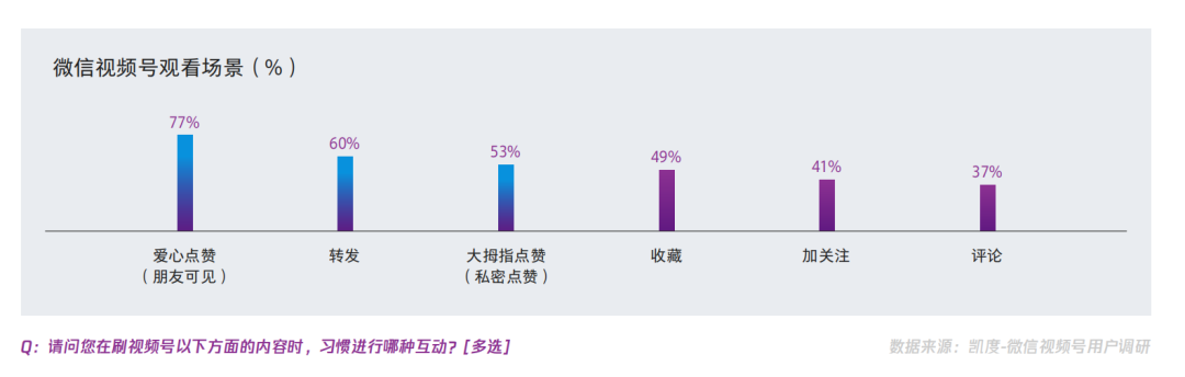 在视频号中买买买的用户，都是什么人？