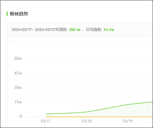 “开封王婆”10天吸粉200多万，谁是背后推手？