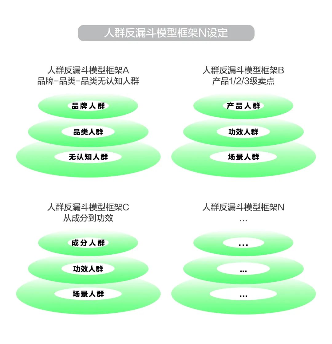 为什么你的小红书种草破不了圈？自查这3个环节