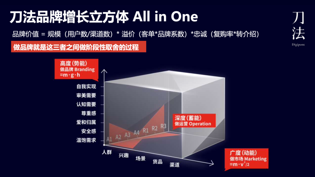 为什么你的小红书种草破不了圈？自查这3个环节