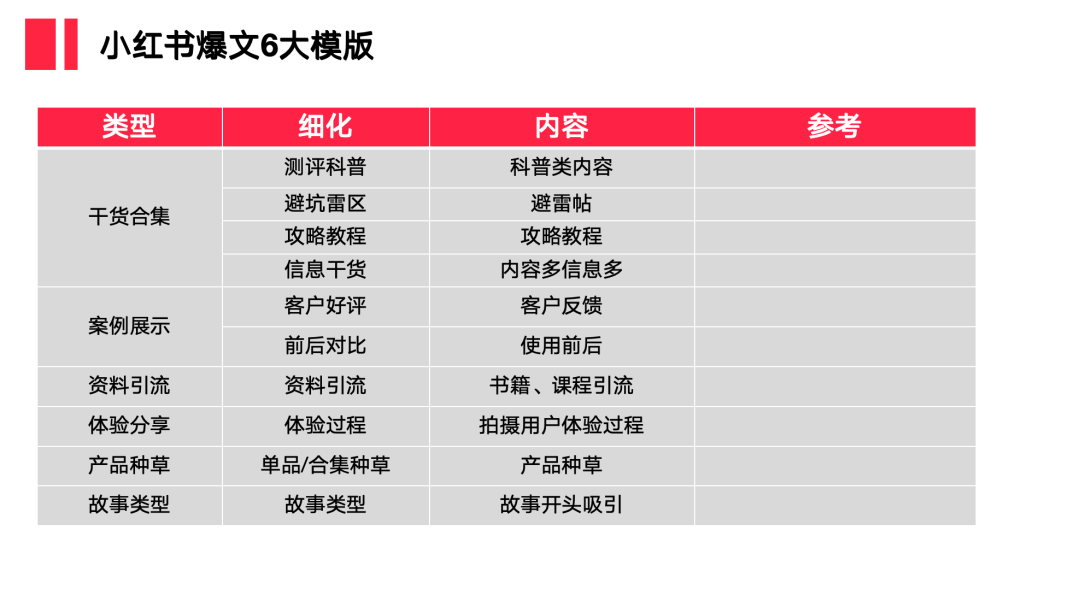 一写就爆！小红书运营3个心法