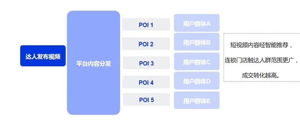 万字干货，品牌0～1如何做好抖音本地生活