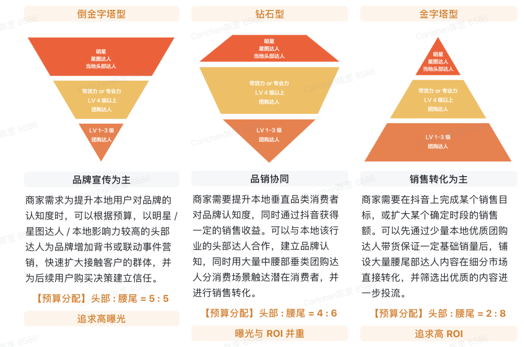 万字干货，品牌0～1如何做好抖音本地生活