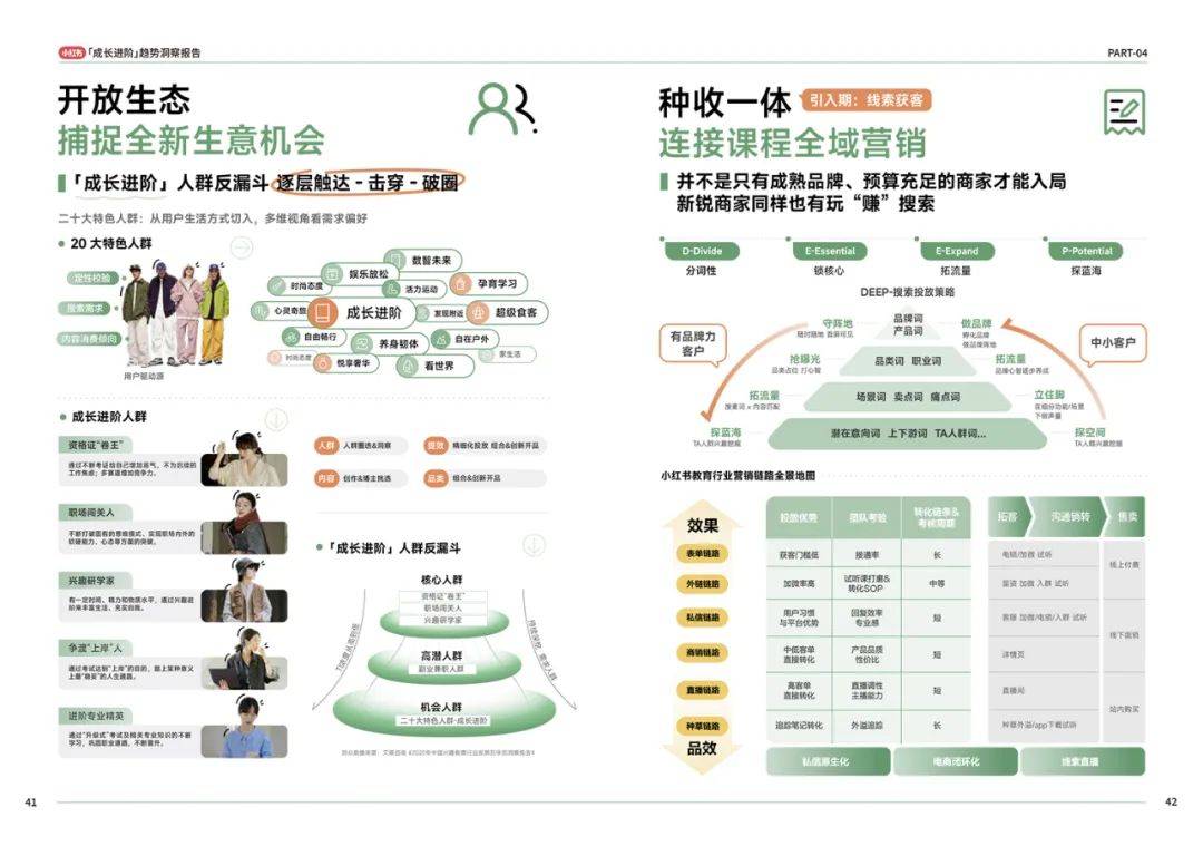 2024年小红书成长进阶洞察报告