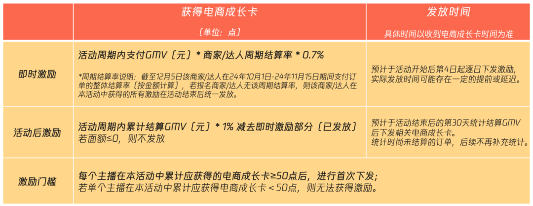 微信小店新动态，电商战略再升级