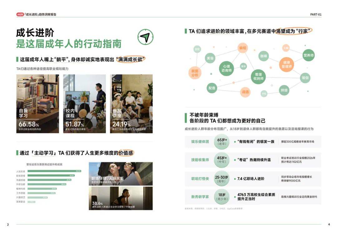 2024年小红书成长进阶洞察报告