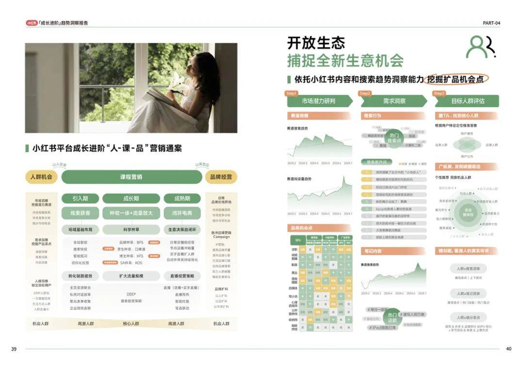 2024年小红书成长进阶洞察报告