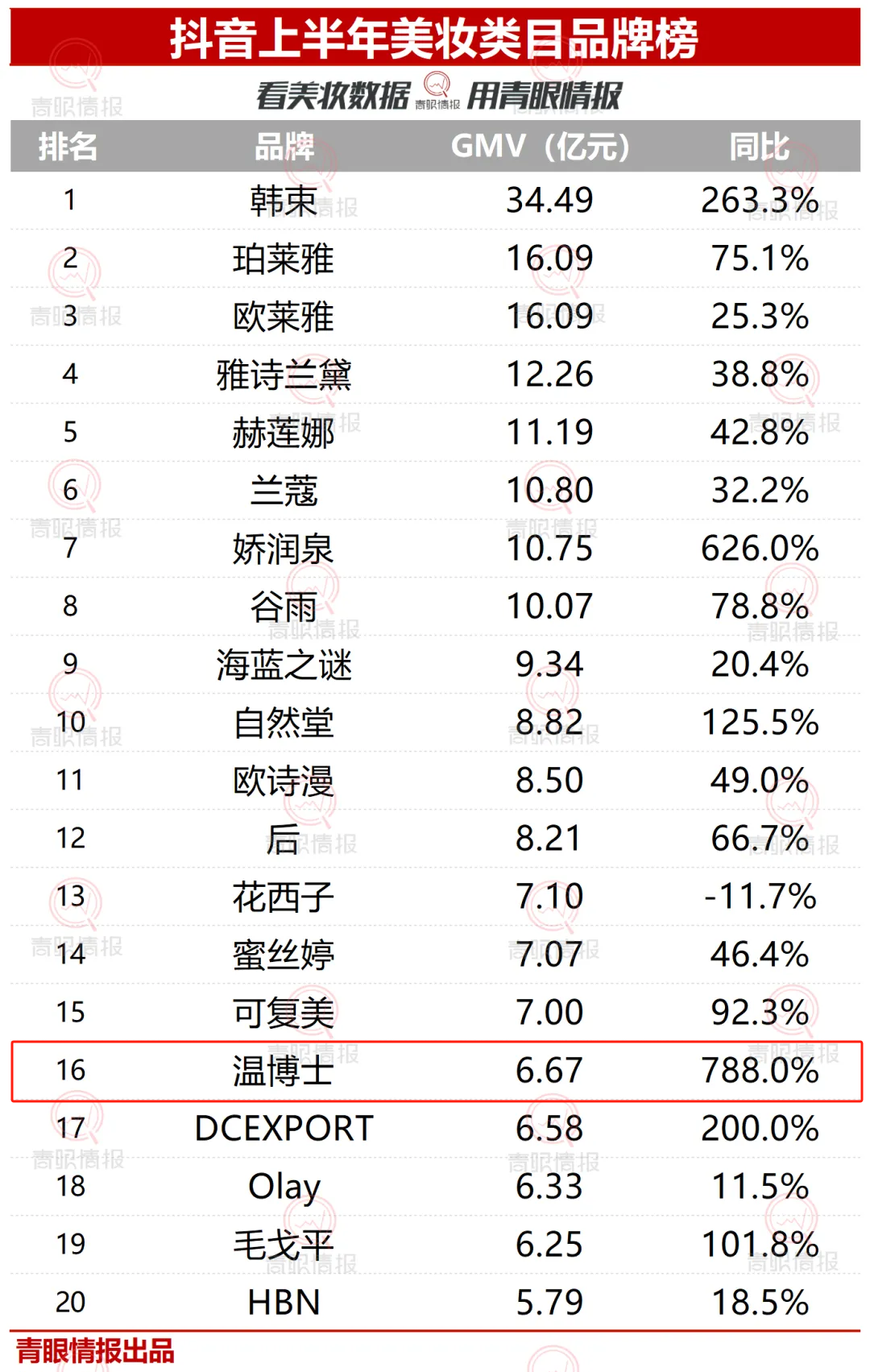 寻找平衡点，抖音电商不卷了